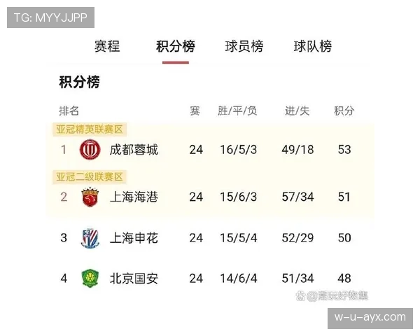 中超争冠白热化：多队战绩飙升，冠军悬念再起