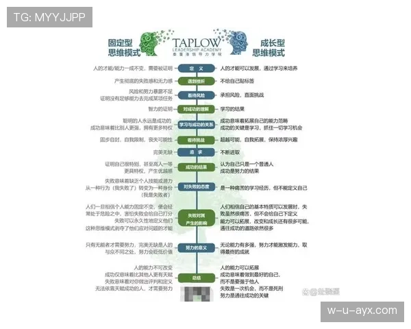 亚马尔稳定成长的关键因素:潜力兑现与保持态势分析 亚马尔稳定成长的关键因素:潜力兑现与保持态势分析