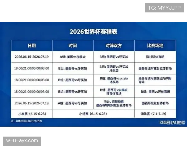 2026世界杯小组赛胜负关系怎么算